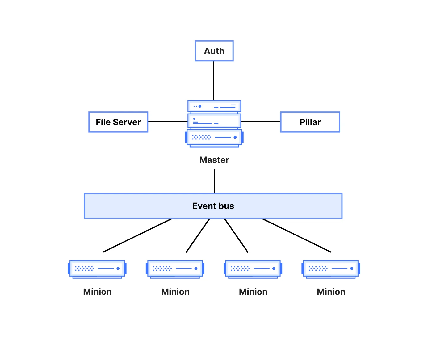 Finding the grain of sand in a heap of Salt