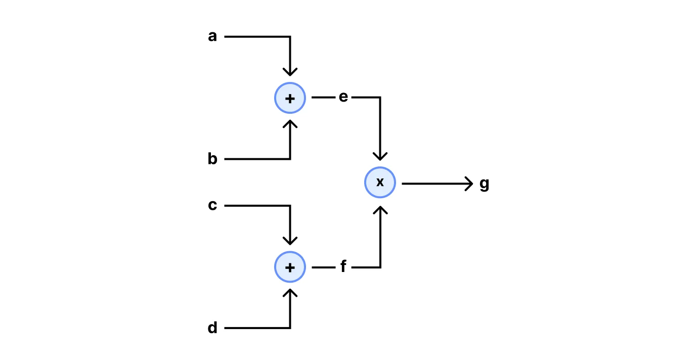 Policy, privacy and post-quantum: anonymous credentials for everyone