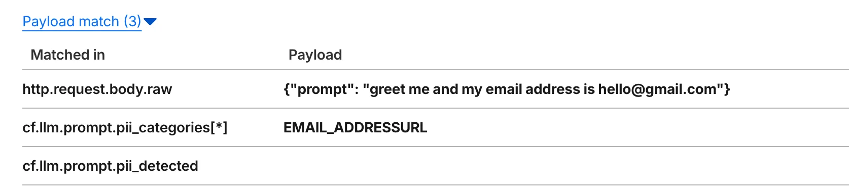 Get better visibility for the WAF with payload logging