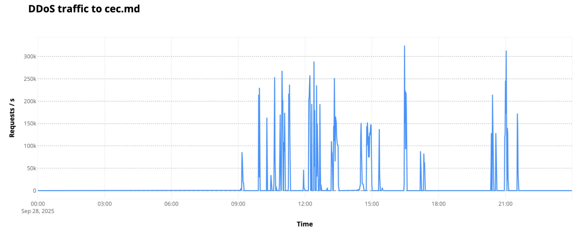 Кибератака на выборы в Молдове: как остановили 900 миллионов атак